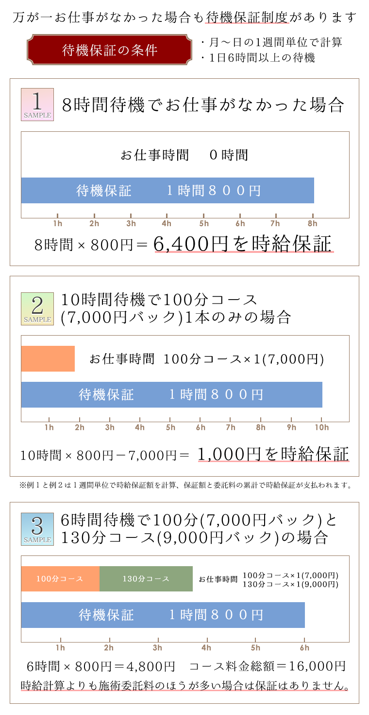 メンズエステのブーム到来!